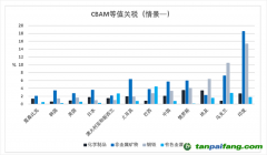 如何理解歐盟碳邊境調節機制對中國和全球的影響