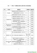 關于印發《山東省“十四五”綠色建筑與建筑節能發展規劃》的通知【魯建節科字[2022]4號】