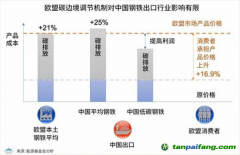 歐盟碳關稅或2023年開始執行，中國應該如何應對？