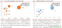 廣東碳市交易量漲超200%，歐盟周內碳價下跌幅度達10%——碳交易周報