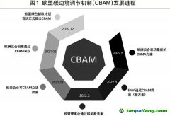 “扒一扒”歐盟碳邊境調節機制｜內容更激進 要求更嚴苛歐盟碳關稅箭在弦上