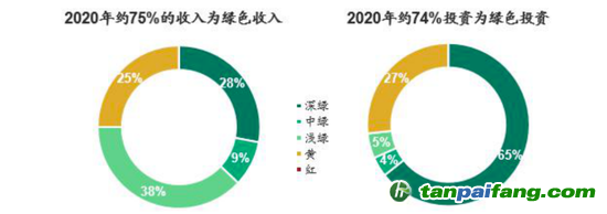數據來源：CICERO、海通國際