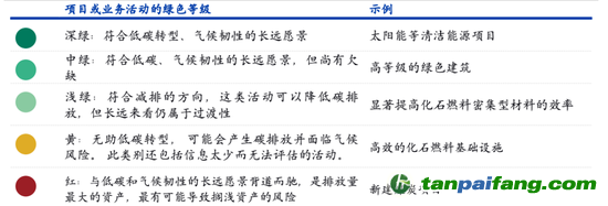 數據來源：CICERO、海通國際