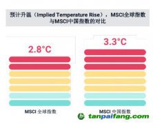碳中和、社會公平、緩解老齡化，MSCI稱ESG與之密切相關