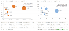 國內整體碳市成交量回暖，歐盟碳期貨價格小幅下跌——碳交易周報（2022.6.20-2022.6.26）