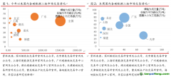 國內試點交易量漲超100%，歐盟碳價重回90歐元/噸——碳交易周報（2022.6.27-2022.7.3）