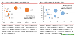 國內碳交易成交量降超70%，歐盟碳期貨均價下跌4.21%——碳交易周報（2022.7.4-2022.7.10）