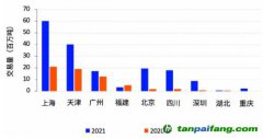 碳市場CCER重啟需求迫切，交易系統已具備上線條件