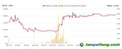 全國碳排放權交易市場實踐與挑戰