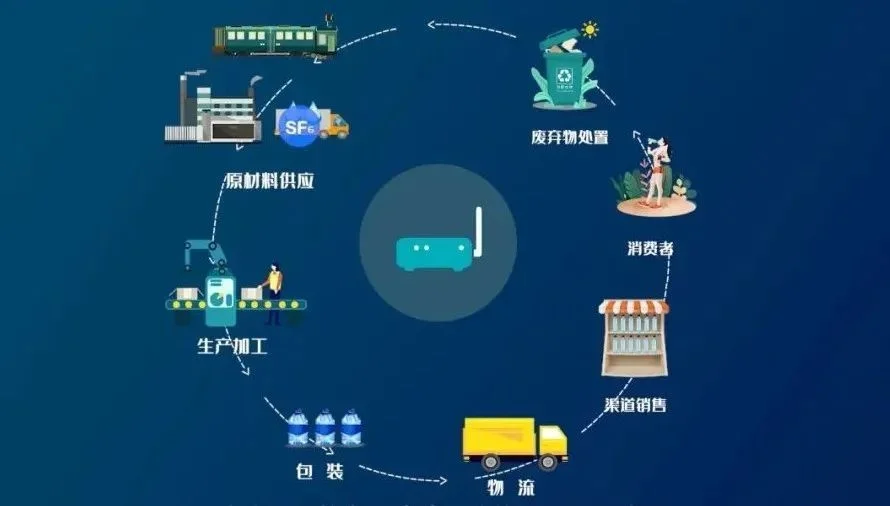 萬向區塊鏈推出“萬碳源-碳足跡監測系統”，助力企業實現產品全生命周期減碳