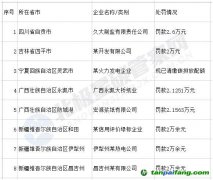 涉五省八企業！未按時清繳碳排放配額被處罰！