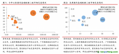國內深圳碳試點履約期結束，國際EUA期貨價格跌超10%——碳交易周報（2022.8.29-2022.9.4）