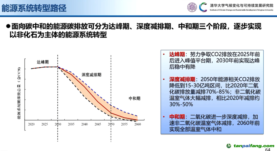 我國能源系統轉型路徑
