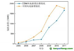 我國碳交易發展史及對產業、市場影響