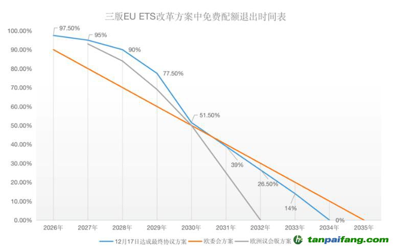 塵埃落定！歐盟碳關稅（CBAM）與碳市場（EU-ETS）方案同步揭曉！