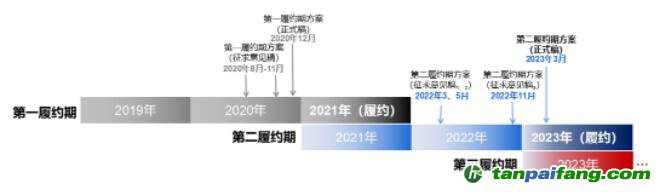 借碳政策靴子落地，企業履約仍需自食其力