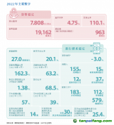 香港金管局重磅發布！信息量大