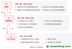 ESG報告解讀|衛星化學：堅持綠色低碳發展路徑 ESG績效指標顯著提升