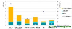 上海環境能源交易所業務創新部副部長聶利彬：碳市場助力氫能產業發展，全球首個氫燃料車碳減排方法學解讀（一）