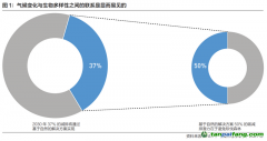 摩根資產管理中國ESG業務總監張大川：邁向可持續未來，氣候變化投資任重道遠
