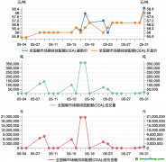 碳市場月報：5月全國碳市場量價齊升，歐盟碳邊境調節機制（CBAM）正式立法生效