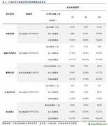 百億CCER重啟呼聲再起，哪些行業彈性最大？