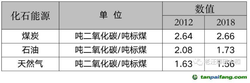 能耗雙控向碳排放雙控轉變代表什么？是否會有新的業務需求產生？
