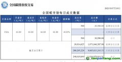【行情】全國碳市場每日成交數據20230719