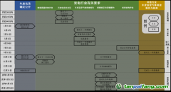【渝環規〔2023〕2號】重慶市生態環境局關于加強納入全國碳市場重點排放單位溫室氣體排放全鏈條管理工作的通知