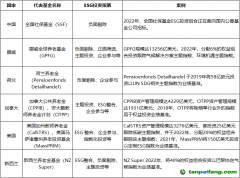 發揮ESG投資效能，助力資本市場投資端改革