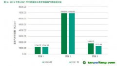 中歐發布首份《碳信息披露報告》，2050年實現全范圍碳中和！