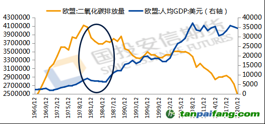 數據來源：iFind，國投安信期貨整理計算