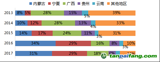 數據來源：Mysteel，國投安信期貨整理計算