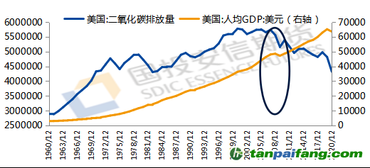 數據來源：iFind，國投安信期貨整理計算