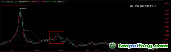 數據來源：iFind，國投安信期貨整理