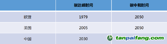 數據來源：公開資料，國投安信期貨整理