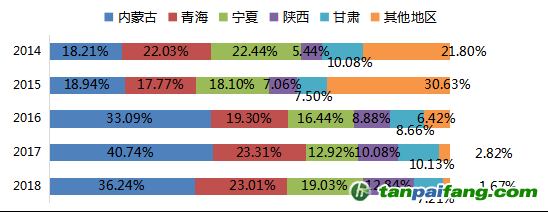 數據來源：Mysteel，國投安信期貨整理計算