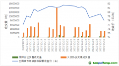 碳市場月報：全國碳市場交易價格創新高，原因何在？
