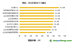 專訪周國銀：ESG十大痛點仍普遍存在，企業應建立ESG五力模型