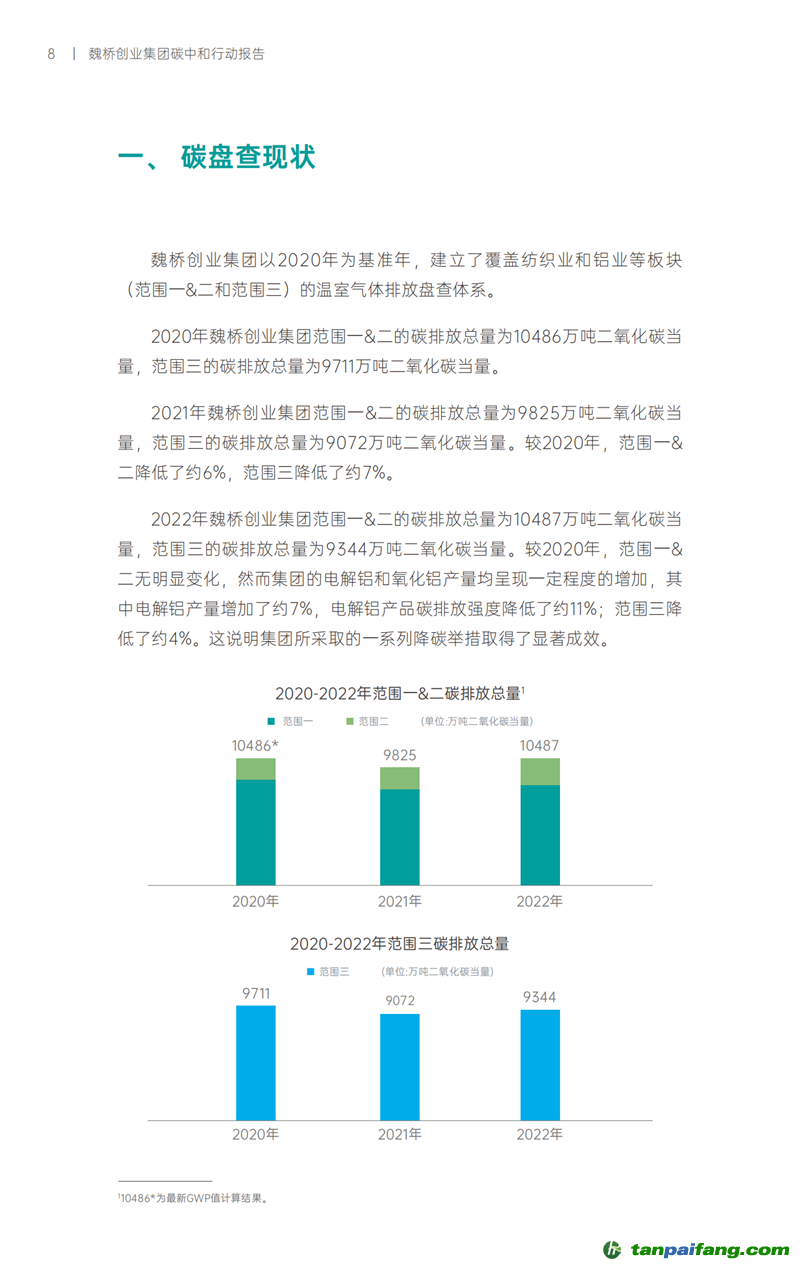 《魏橋創業集團碳中和行動報告》發布