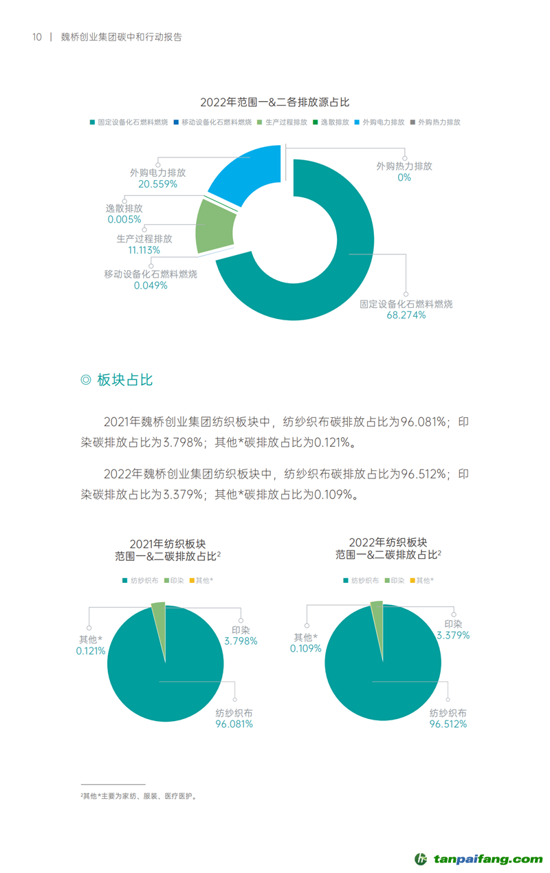 《魏橋創業集團碳中和行動報告》發布