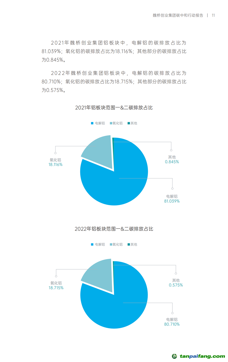 《魏橋創業集團碳中和行動報告》發布