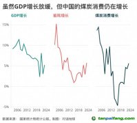 碳強度下降“步履蹣跚”，問題出在哪里？