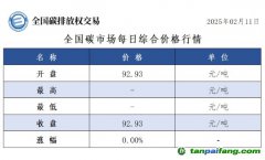 今日碳價：全國碳市場每日綜合價格行情及成交信息20250211