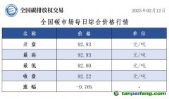 今日碳價：全國碳市場每日綜合價格行情及成交信息20250212