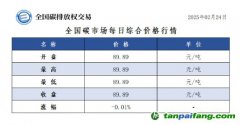 今日碳價：全國碳市場每日綜合價格行情及成交信息20250224