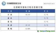 今日碳價：全國碳市場每日綜合價格行情及成交信息20250318：今日全國碳市場無成交，綜合價格收盤價87.87元/噸
