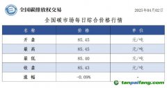 今日碳價：【CEA】全國碳市場每日綜合價格行情及成交信息20250402