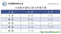 今日碳價：【CEA】全國碳市場每日綜合價格行情及成交信息20250410