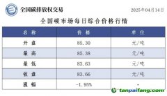 今日碳價：【CEA】全國碳市場每日綜合價格行情及成交信息20250414